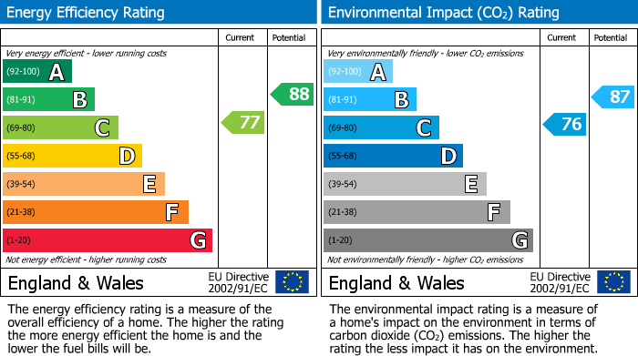 EPC Graph for Westerham Road, Eastbourne, BN23