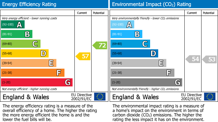 EPC Graph for Royal Parade, Metropole Court Royal Parade, BN22