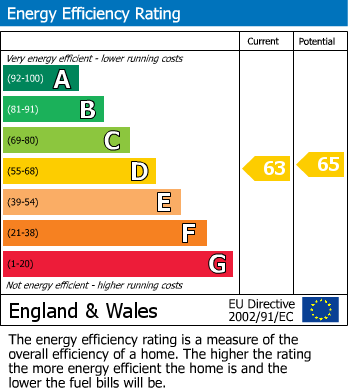 EPC Graph for Old Orchard Road, Eastbourne, BN21