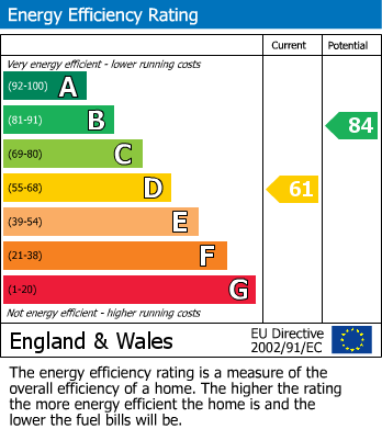 EPC Graph for Lushington Road, Eastbourne, BN21