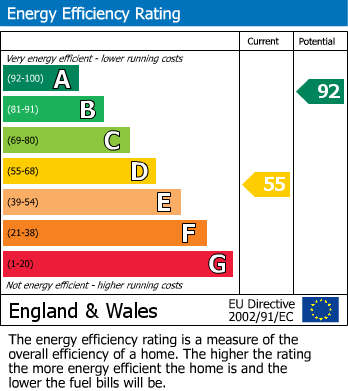 EPC Graph for Hankham Hall Road, Hankham, BN24