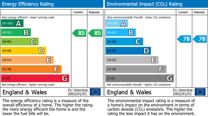 EPC Graph for Terminus Road, Gladstone Court, BN21
