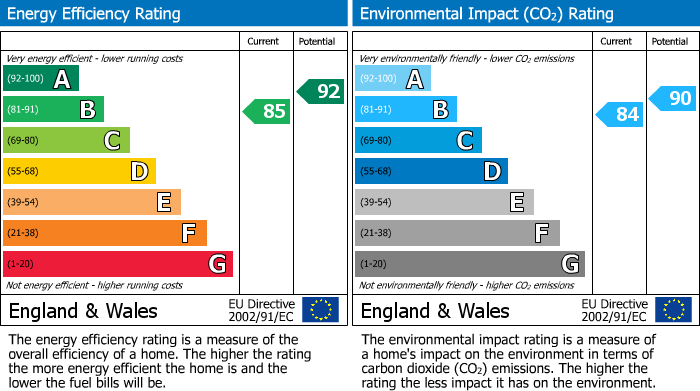 EPC Graph for The Grove, Hailsham, BN27